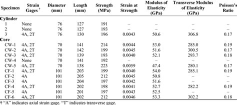 Compression test results for 4.7need your advice.